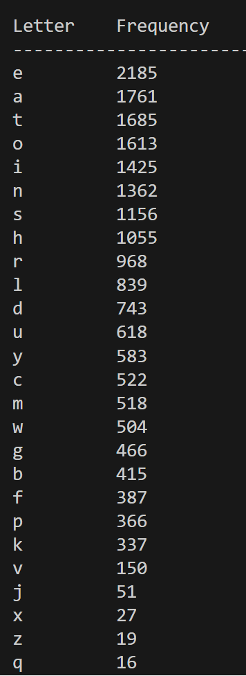 English Letter Frequencies